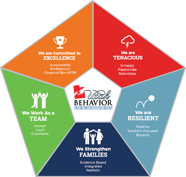 Bridgeway Integrated Healthcare Services - Brigham City Center - Mental health facility in Brigham City